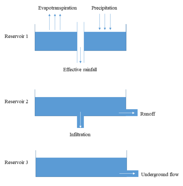 Schema showing a diagram on how J2000 models is working